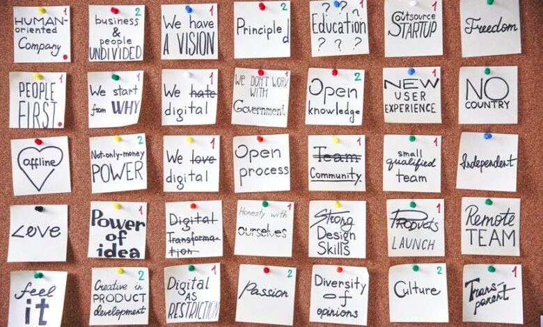 digital transformation business mastery