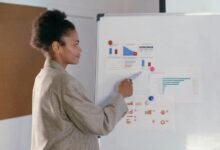 profitable marketing solutions development