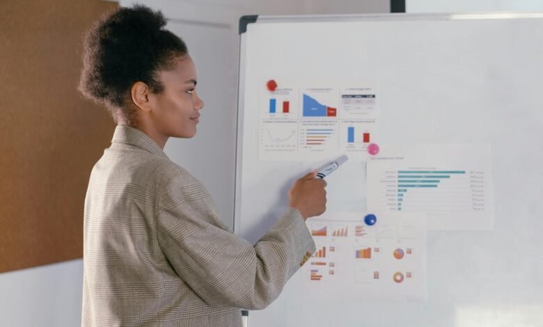 profitable marketing solutions development